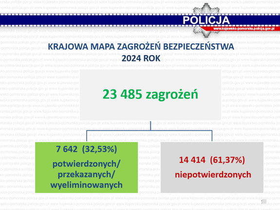 Slajdy dotyczące tematu.