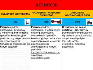 slajd z zasadami korzystania z hulajnóg i innych urządzeń transportu osobistego lub wspomagającego ruch