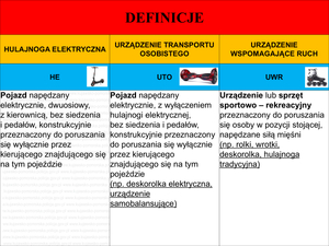 slajd z zasadami korzystania z hulajnóg i innych urządzeń transportu osobistego lub wspomagającego ruch