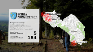 Mapy poszczególnych powiatów z zaznaczonymi cmentarzami i zaangażowanymi podmiotami.