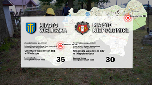 Mapy poszczególnych powiatów z zaznaczonymi cmentarzami i zaangażowanymi podmiotami.