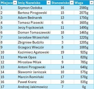 lista uczestników konkursu
